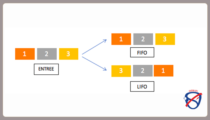 قفسه بندی FIFO در مقابل LIFO