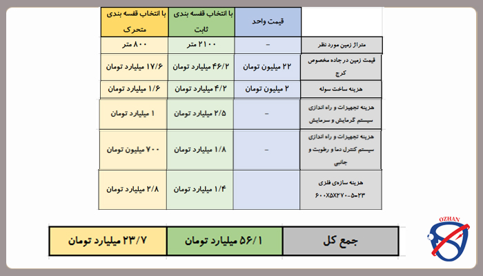 قفسه بندی انبار متحرک یا قفسه بندی انبار ثابت؟