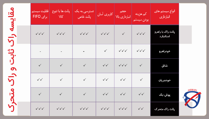 مقایسه راک ثابت و راک متحرک