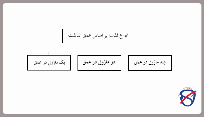 اجزای اصلی و جانبی سیستم ذخیره – بازیابی اتوماتیک