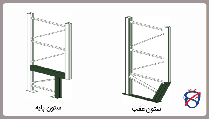 اجزای قفسه پالت راک