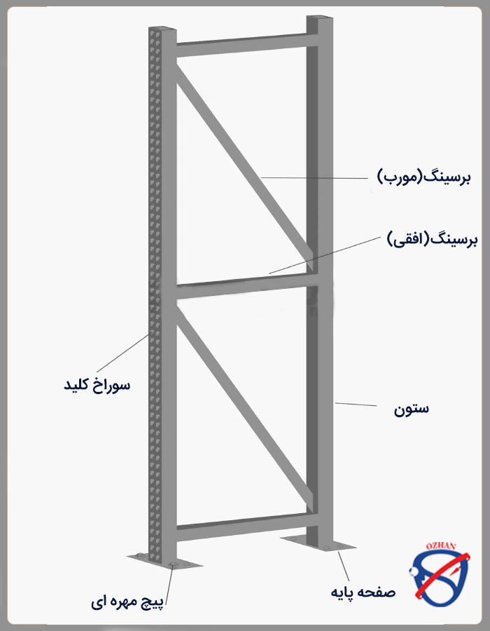 اجزای قفسه بندی پالت راک