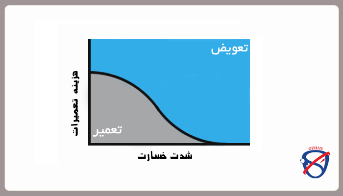  چه هنگامی قفسه های پالت راک را جایگزین یا تعمیر کنیم؟