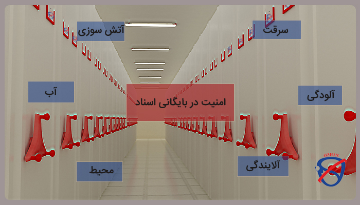 امنیت بایگانی