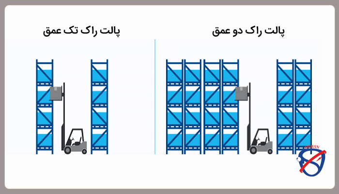 قفسه بندی انبار سنگین