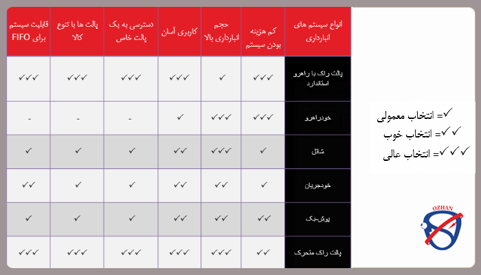 سیستم های قفسه بندی انبار