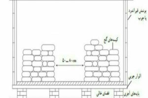 اصول انبار كردن مصالح ساختماني