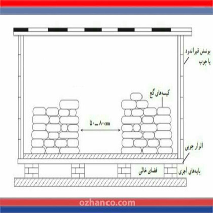 اصول انبار كردن مصالح ساختماني